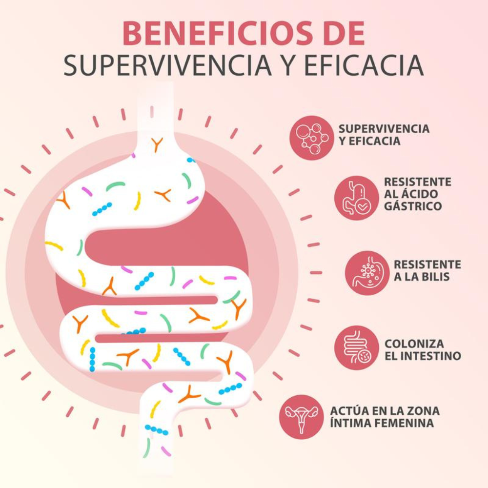 Probióticos para mujeres